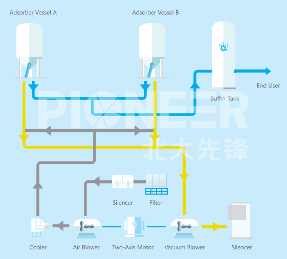 Process Flow and Technical Principles of PKU Pioneer 25,000 Nm<sup>3</sup>/h Oxygen Generation Equipment 1 1773731713410806